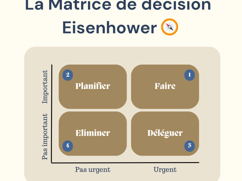 Retrouver son temps avec la matrice d&rsquo;Eisenhower