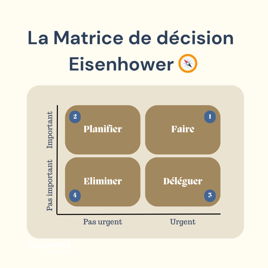 Retrouver son temps avec la matrice d&rsquo;Eisenhower